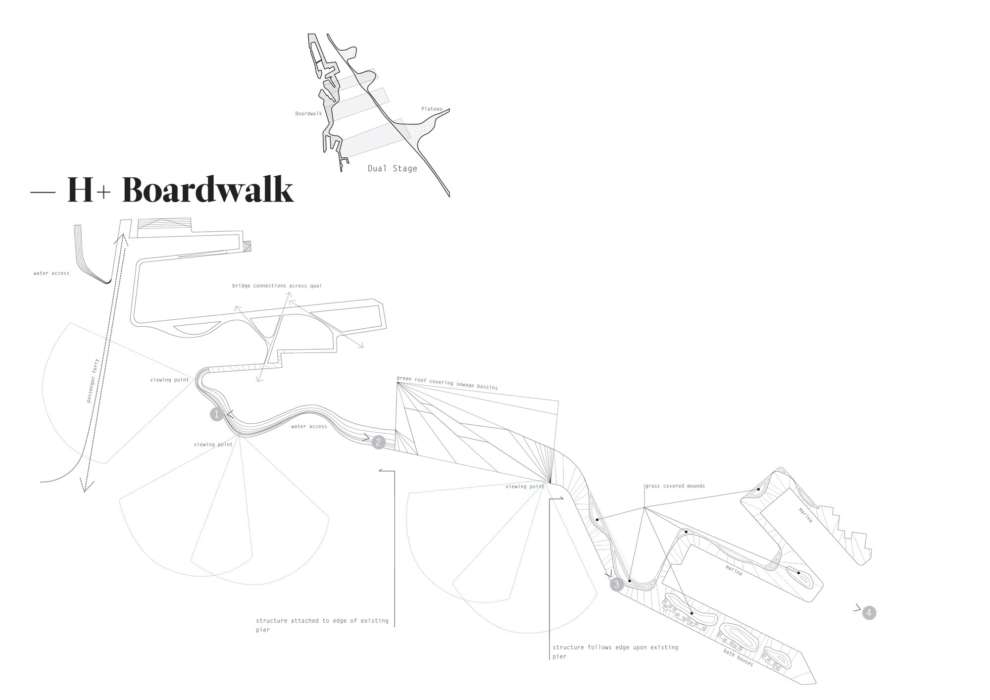 Helsingborg Harbor Masterplan (H+)