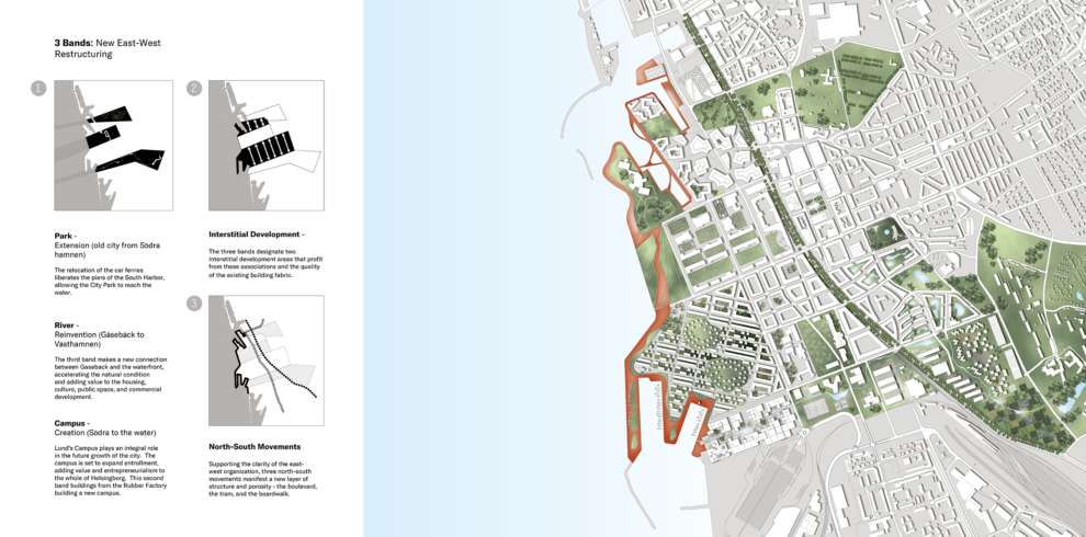 Helsingborg Harbor Masterplan (H+)