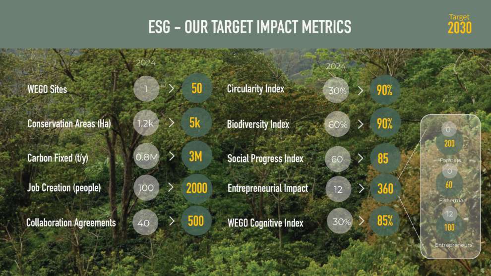 Morgan’s Rock Sanctuary